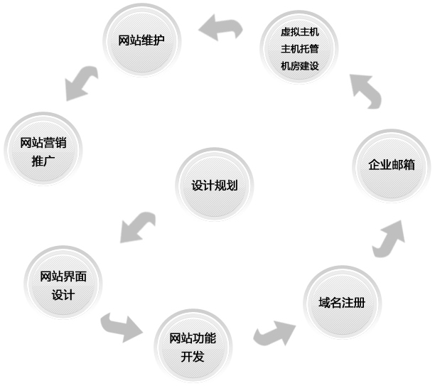 濰坊網站建設